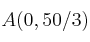 A(0, 50/3)