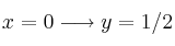 x=0 \longrightarrow y=1/2