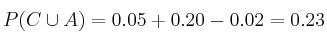 P(C \cup A) = 0.05 + 0.20 - 0.02 = 0.23 