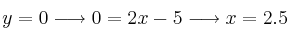 y=0 \longrightarrow 0=2x-5 \longrightarrow x=2.5