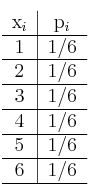 \begin{tabular}{c|c}
x_i & p_i \\
\hline
1 & 1/6 \\
\hline
2 & 1/6 \\
\hline
3 & 1/6 \\
\hline
4 & 1/6 \\
\hline
5 & 1/6 \\
\hline
6 & 1/6 \\
\hline
\end{tabular} \begin{tabular}{c|c}
x_i & p_i \\
\hline
1 & 1/6 \\
\hline
2 & 1/6 \\
\hline
3 & 1/6 \\
\hline
4 & 1/6 \\
\hline
5 & 1/6 \\
\hline
6 & 1/6 \\
\hline
\end{tabular}