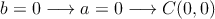 b=0 \longrightarrow a=0 \longrightarrow C(0,0)