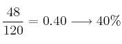 \frac{48}{120}=0.40 \longrightarrow 40 \% \frac{48}{120}=0.40 \longrightarrow 40 \%