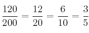 \frac{120}{200} = \frac{12}{20} = \frac{6}{10} = \frac{3}{5} \frac{120}{200} = \frac{12}{20} = \frac{6}{10} = \frac{3}{5}