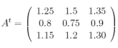A^t =
\left(
\begin{array}{ccc}
1.25 & 1.5 & 1.35
\\ 0.8 & 0.75 & 0.9
\\ 1.15 & 1.2 & 1.30
\end{array}
\right)
A^t =
\left(
\begin{array}{ccc}
1.25 & 1.5 & 1.35
\\ 0.8 & 0.75 & 0.9
\\ 1.15 & 1.2 & 1.30
\end{array}
\right)