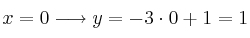 x=0 \longrightarrow y=-3 \cdot 0 + 1 =1