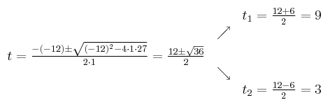 \begin{array}{ccc} & & t_1 = \frac{12+6}{2}=9\\ & \nearrow &\\ t=\frac{-(-12)\pm \sqrt{(-12)^2-4 \cdot1\cdot27}}{2 \cdot1}=
\frac{12\pm \sqrt{36}}{2}& &\\ & \searrow &\\& &t_2 = \frac{12-6}{2}=3\end{array}
\begin{array}{ccc} & & t_1 = \frac{12+6}{2}=9\\ & \nearrow &\\ t=\frac{-(-12)\pm \sqrt{(-12)^2-4 \cdot1\cdot27}}{2 \cdot1}=
\frac{12\pm \sqrt{36}}{2}& &\\ & \searrow &\\& &t_2 = \frac{12-6}{2}=3\end{array}