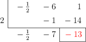  \polyhornerscheme[x=2,resultstyle=\color{red},resultbottomrule,resultleftrule,resultrightrule]{\frac{-1}{2}x^2-6x+1}