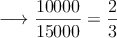 \longrightarrow \frac{10000}{15000} = \frac{2}{3}