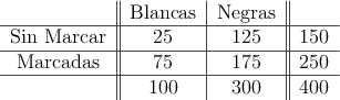 \begin{tabular}{c||c|c||c}
 & Blancas & Negras& \\
\hline
Sin Marcar & 25 & 125  & 150  \\
\hline
Marcadas & 75 & 175  & 250  \\
\hline
 & 100 & 300 & 400  \\
\end{tabular}