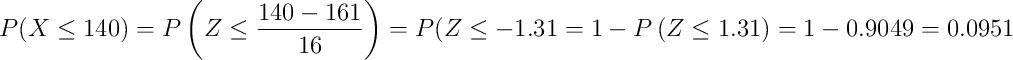 P(X \leq 140) = P\left(Z \leq \frac{140-161}{16}\right)=P\geft(Z \leq -1.31\right)= 1- P\left(Z \leq 1.31\right)=1- 0.9049=0.0951