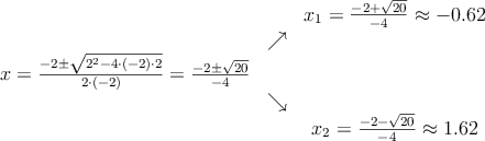 \begin{array}{ccc} & & x_1 = \frac{-2+\sqrt{20}}{-4}\approx -0.62\\ & \nearrow &\\ x=\frac{-2\pm \sqrt{2^2-4 \cdot(-2)\cdot2}}{2 \cdot(-2)}=
\frac{-2\pm \sqrt{20}}{-4}& &\\ & \searrow &\\& &x_2 = \frac{-2-\sqrt{20}}{-4}\approx 1.62\end{array}