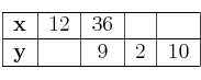 
\begin{tabular}{|l|c|c|c|c|}\hline
\textbf{x} & 12 & 36 &    & \\ \hline
\textbf{y} &      &  9   & 2 & 10\\ \hline
\end{tabular}
