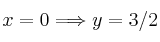 x=0 \Longrightarrow y=3/2
