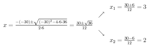 \begin{array}{ccc} & & x_1 = \frac{30+6}{12}=3\\ & \nearrow &\\ x=\frac{-(-30)\pm \sqrt{(-30)^2-4 \cdot6\cdot36}}{2 \cdot6}=
\frac{30\pm \sqrt{36}}{12}& &\\ & \searrow &\\& &x_2 = \frac{30-6}{12}=2\end{array}
\begin{array}{ccc} & & x_1 = \frac{30+6}{12}=3\\ & \nearrow &\\ x=\frac{-(-30)\pm \sqrt{(-30)^2-4 \cdot6\cdot36}}{2 \cdot6}=
\frac{30\pm \sqrt{36}}{12}& &\\ & \searrow &\\& &x_2 = \frac{30-6}{12}=2\end{array}