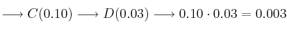 \longrightarrow C (0.10) \longrightarrow D(0.03) \longrightarrow 0.10 \cdot 0.03 = 0.003