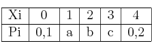 
\begin{tabular}{|l|c|c|c|c|c|}\hline
Xi & 0 & 1 & 2 & 3 & 4 \\ \hline
Pi & 0,1 & a & b & c & 0,2\\ \hline
\end{tabular}
