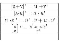 
\begin{tabular}{|c|} \hline 
[u+v]\textsc{\char13} = u\textsc{\char13}+v\textsc{\char13} \\ \hline
[a\cdot u]\textsc{\char13} =a \cdot u\textsc{\char13} \\ \hline
[u \cdot v]\textsc{\char13} = u\textsc{\char13}\cdot v + u\cdot v\textsc{\char13} \\ \hline
\left[ \frac{u}{v}  \right]\textsc{\char13} = \frac{u\textsc{\char13}\cdot v - u\cdot v\textsc{\char13}}{v^2}  \\ \hline
\end{tablar}
