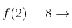 f(2)=8 \rightarrow 