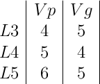 \begin{array}{c|c|c|}  & Vp & Vg \\L3 & 4 & 5 \\L4 & 5 & 4 \\L5 &6&5 \end{array}