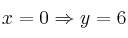 x=0 \Rightarrow y=6