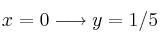 x=0 \longrightarrow y=1/5