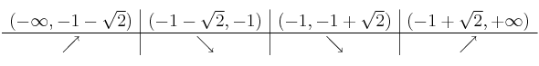 
\begin{array}{c|c|c|c}
(-\infty,-1-\sqrt{2}) & (-1-\sqrt{2},-1) & (-1, -1+\sqrt{2}) & (-1+\sqrt{2}, +\infty) \\
\hline
 \nearrow &  \searrow  &  \searrow  &  \nearrow  \\
\end{array}
