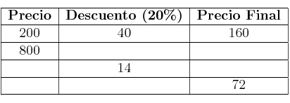 
\begin{tabular}{|c|c|c|}\hline
\textbf{Precio} & \textbf{Descuento (20\%)} & \textbf{Precio Final} \\ \hline
200 & 40 & 160\\ \hline
800 & & \\ \hline
&  14 & \\ \hline
& & 72\\ \hline
\end{tabular}
