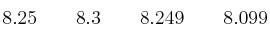8.25  \qquad 8.3  \qquad 8.249  \qquad 8.099
