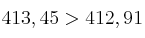 413,45 > 412,91